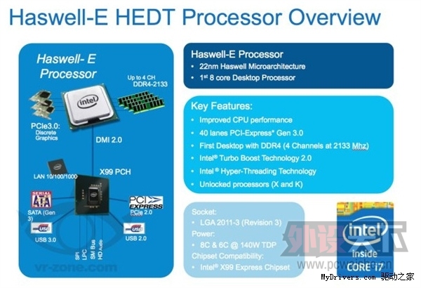 Haswell-Eأ˺