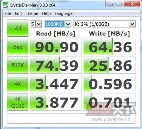 PNY �ض��� Elite Performance 64GB C10 ��д���ٶ�60MB/S�� SDXC�洢��