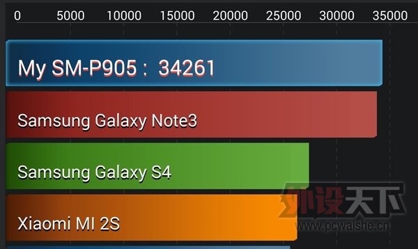 ǴߴƽNote Pro12.2 ع