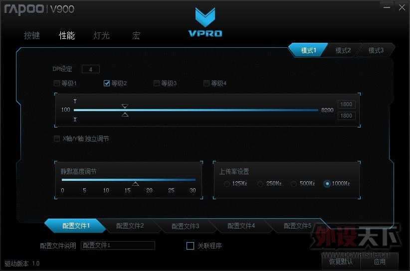 ޡ콢װV900