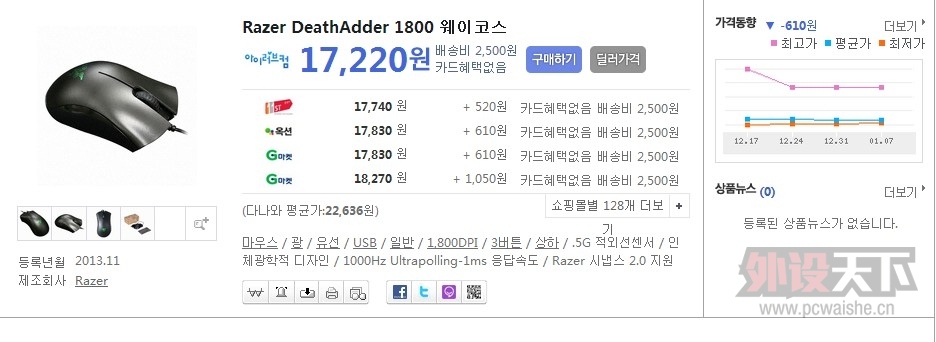 ������������ �������뷢�� ���˼۸� �Ǻ�