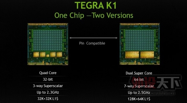 ΢Ƴ64λ˫Tegra K1Surface 3