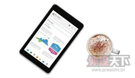 Ӣ�ض������ȷ���64λ������Androidƽ��