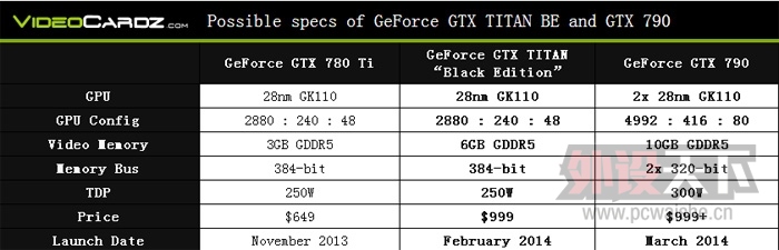 NVIDIA̫ Ƴ6GBGTX Ttitanɫ 10GBGTX 790