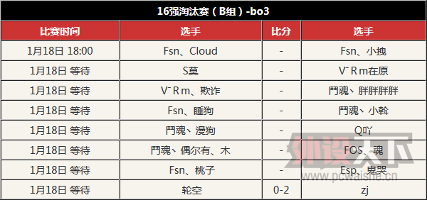 ����SOG��������DNF������16ǿ��18��ֱ��