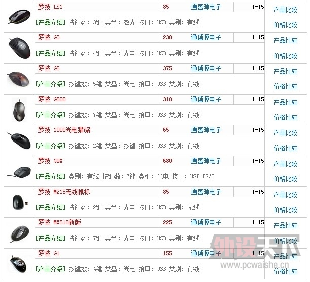 ���쿴����ʵ���ı��ۣ��öྭ����궼���ۣ�