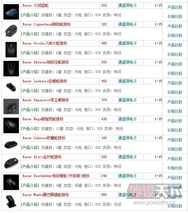 ���쿴����ʵ���ı��ۣ��öྭ����궼���ۣ�