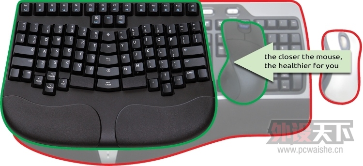 ���Ե����幤��ѧ����Truly Ergonomic