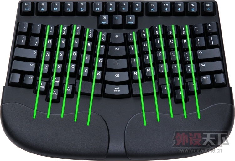 ���Ե����幤��ѧ����Truly Ergonomic