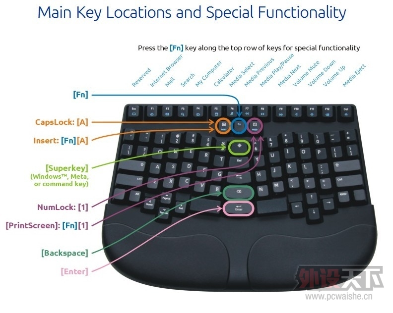 ���Ե����幤��ѧ����Truly Ergonomic