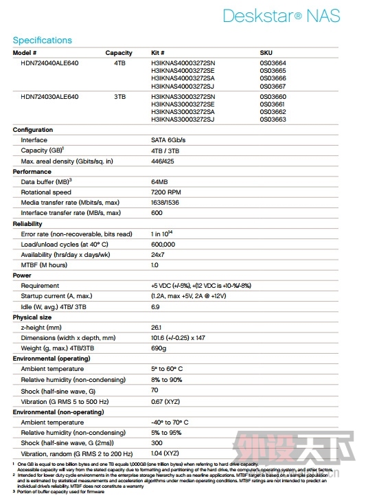 Deskstar NASӲ̿7200RPMת٣64MB