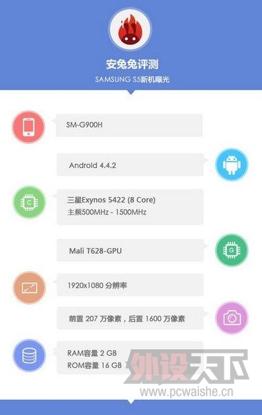 ˺˰GALAXY S5ܷй¶ 5.2Ļ