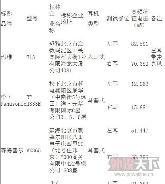 ������Ʒ������ȫ���ռ����