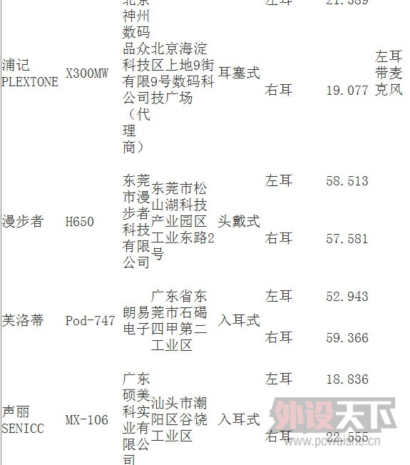 ������Ʒ������ȫ���ռ����