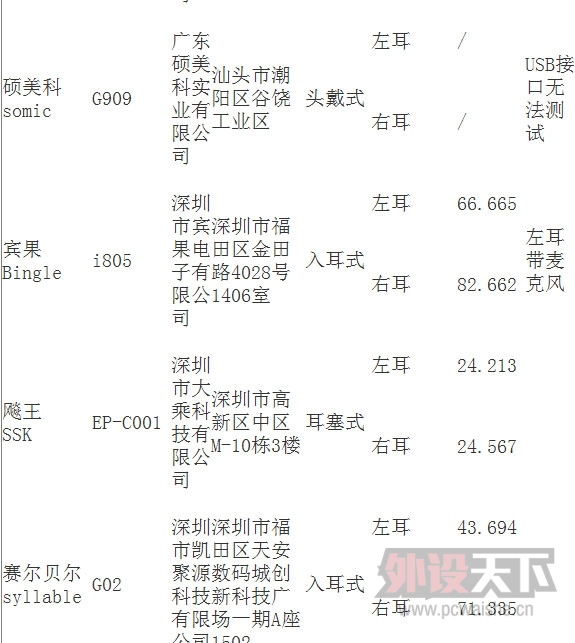 ������Ʒ������ȫ���ռ����