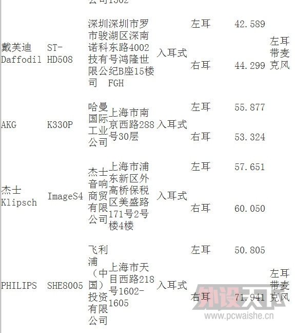 ������Ʒ������ȫ���ռ����