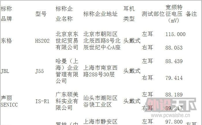 ������Ʒ������ȫ���ռ����