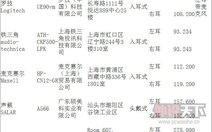 ������Ʒ������ȫ���ռ����