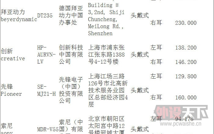 ������Ʒ������ȫ���ռ����