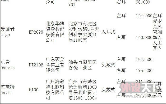 ������Ʒ������ȫ���ռ����