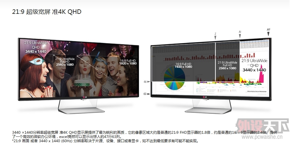 LG 21:9���� 34UM95 ׼4K IPS��ʾ�� - ������