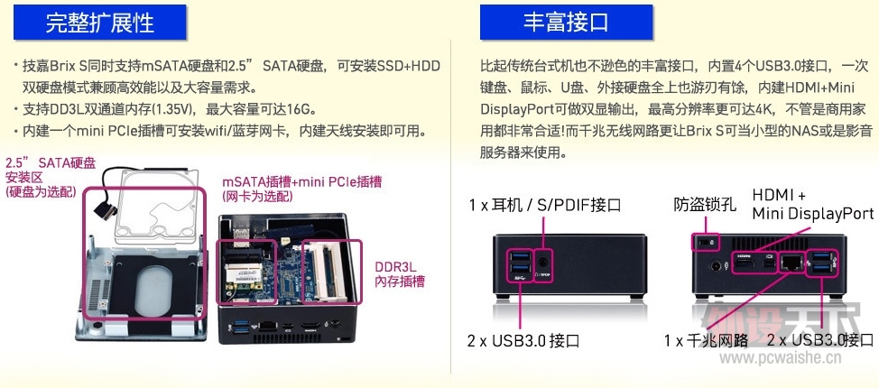 ��Ʒ���У�����BRIX������PC�����׷���