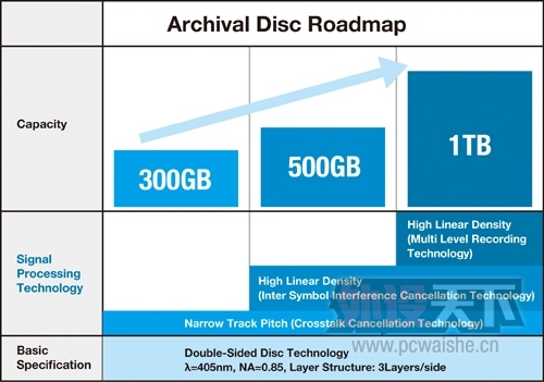 300GB𲽣ṫһ̱׼