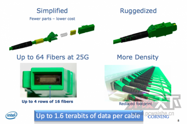 Ӣ�ض�����64о800Gbps˫�����������