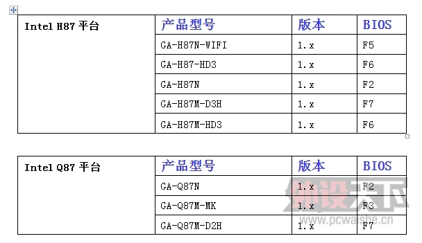 ����8ϵ������ ����֧��Intel�������е�Haswell Refresh ������