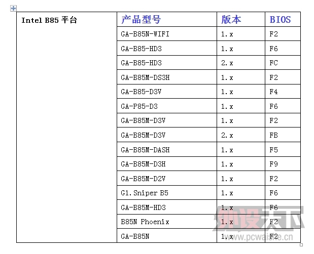 ����8ϵ������ ����֧��Intel�������е�Haswell Refresh ������