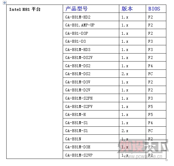 ����8ϵ������ ����֧��Intel�������е�Haswell Refresh ������