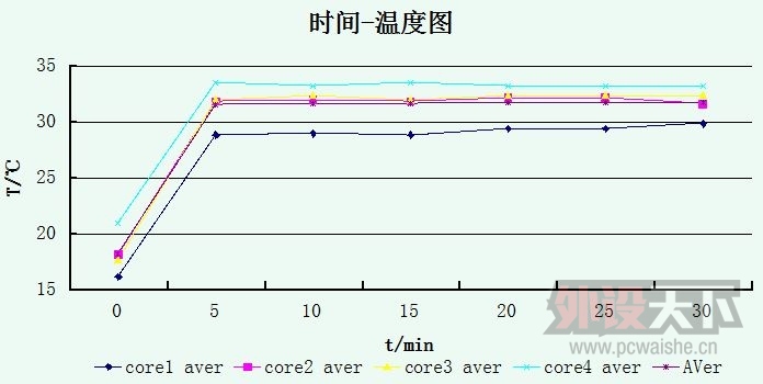 �Լ����Ϻ��ĸо���ս���伫�޵���������֮�������������� V8GTSɢ��������[ԭ��]