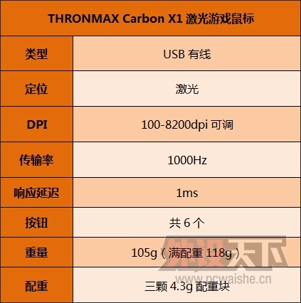 THRONMAX����ͼ��Carbon X1����
