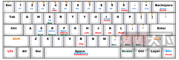��poker��gh60,��һ�������Լ���60%
