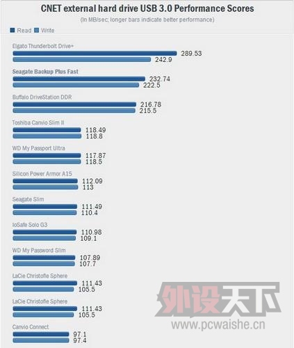 ����2.5Ӣ��4TB�������ƶ�Ӳ������