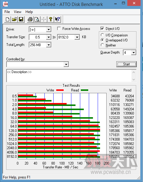 HGST�交6TBӲ��ʵ�⣺�ٶ�������