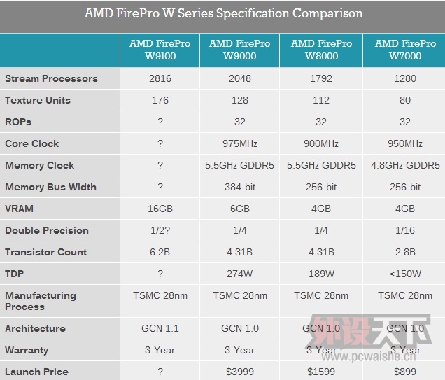 16GBԴ AMDʽFirePro W9100ٿ