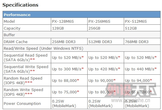 Marvell 88SS9188���أ��ֿ�����ʽ�Ƴ�M6Sϵ��SSD