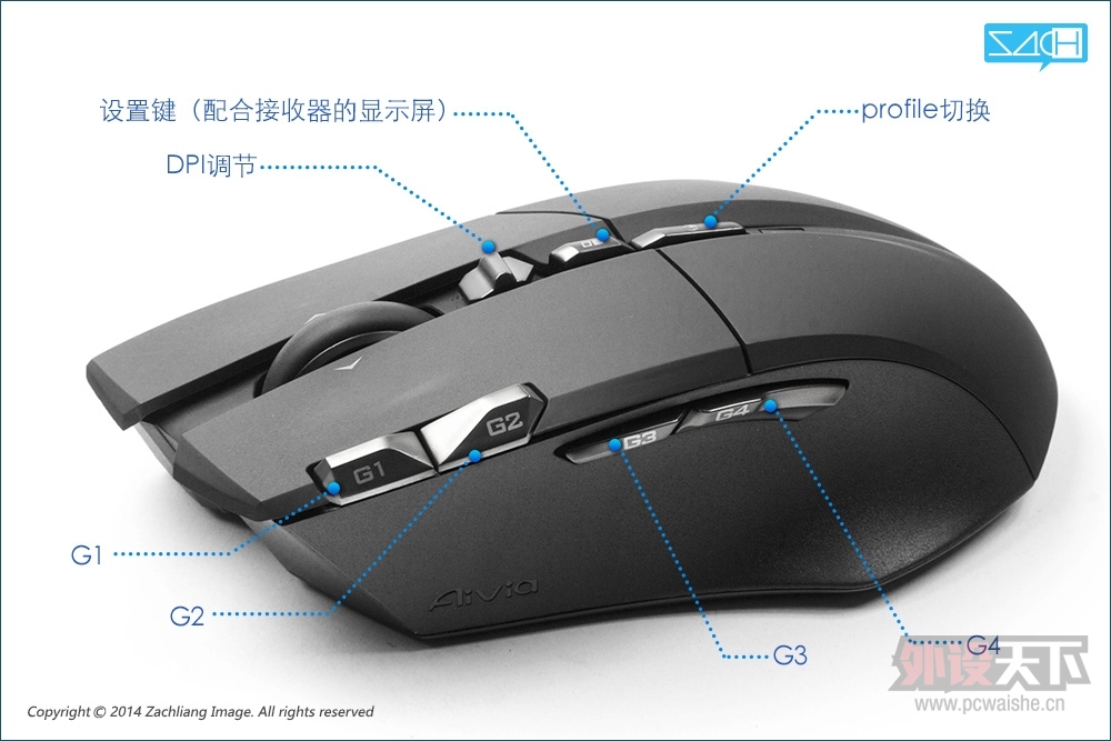���� GIGABYTE  Aivia Uranium�������ɢ��