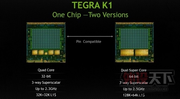 NVIDIA�������𡱷ַ������ARM A57