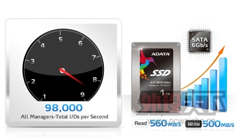 ���շ���Premier Proϵ��SP920���ܼ���̬Ӳ�� �������1TB