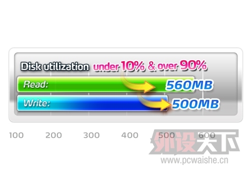 ���շ���Premier Proϵ��SP920���ܼ���̬Ӳ�� �������1TB