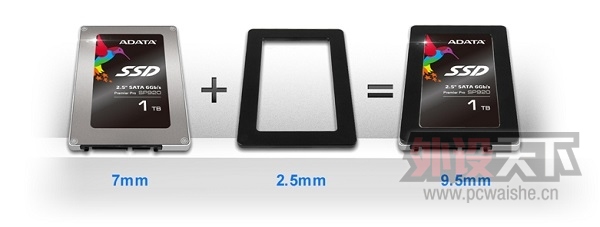 ���շ���Premier Proϵ��SP920���ܼ���̬Ӳ�� �������1TB