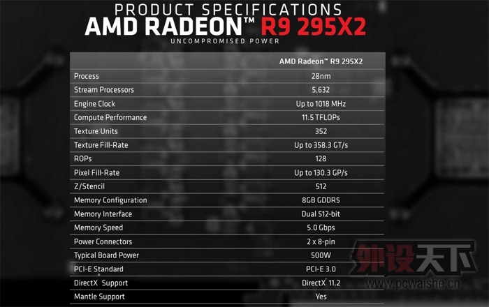 AMD��ʽ����˫о�콢R9 295X2�Կ�