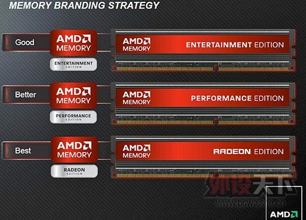 AMD����֥��OCZ��һ��Radeon�ƹ�̬Ӳ����һ��