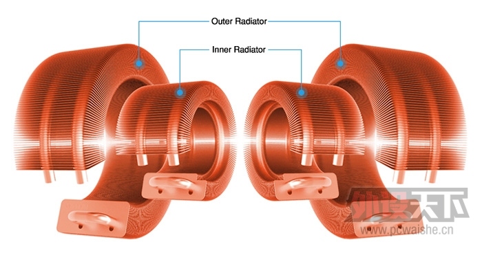 ZALMAN�Ƴ�Reserator 3 Max Dualˮ��ɢ����