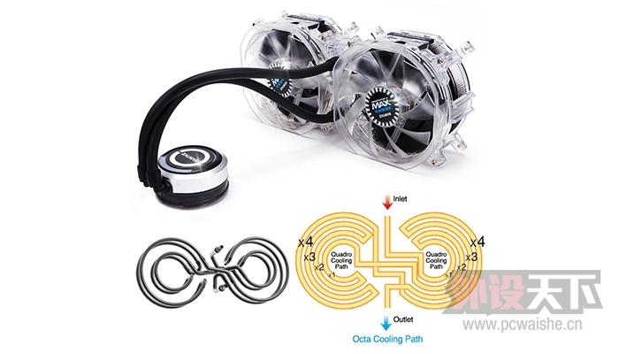 ZALMAN�Ƴ�Reserator 3 Max Dualˮ��ɢ����