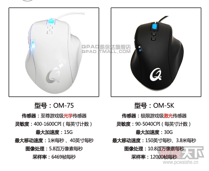 ��ѯ�¹���ѧ���..ĳpad 5K��75֮�������.