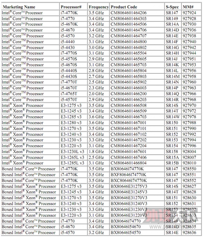 Intel��������Ҫ�١�������������Haswell��Haswell������