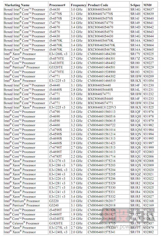 Intel��������Ҫ�١�������������Haswell��Haswell������